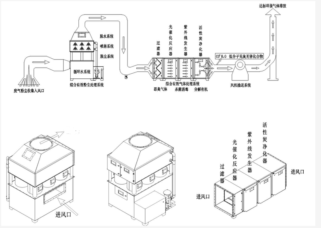 使用與維護(hù)說明-噴淋